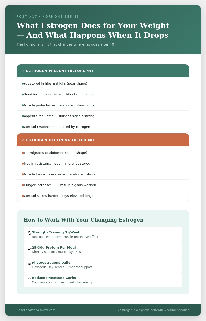 what estrogen does for your weight before after 40 infographic