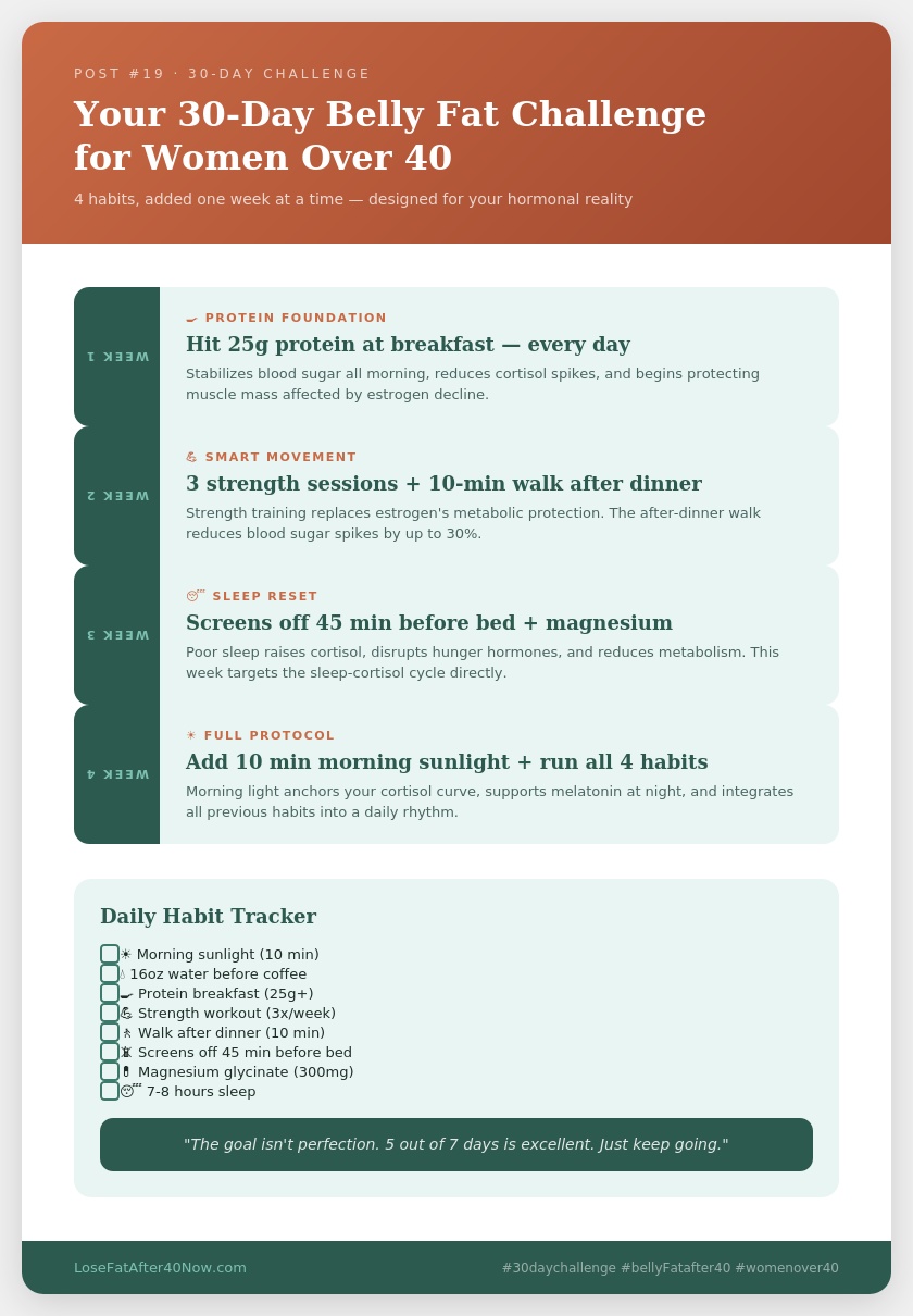 30 day belly fat challenge 4 week plan infographic women over 40