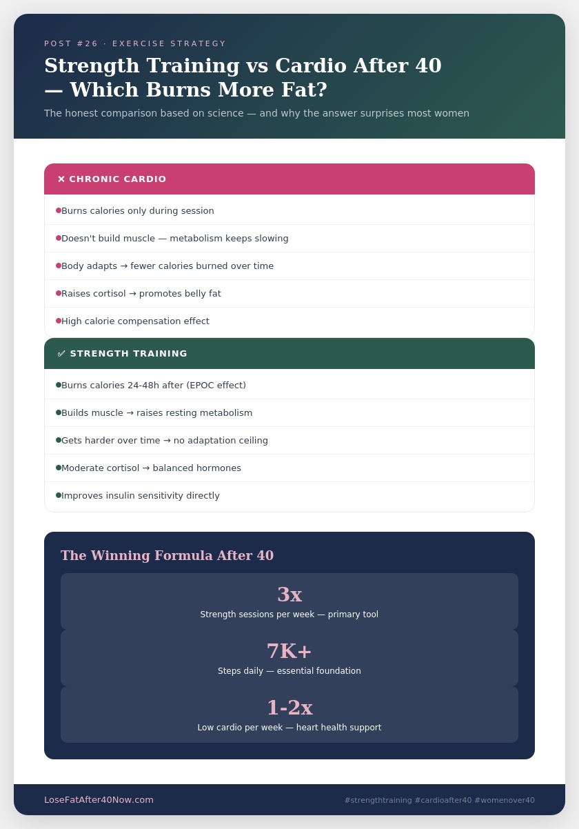 strength training vs cardio women over 40 comparison infographic