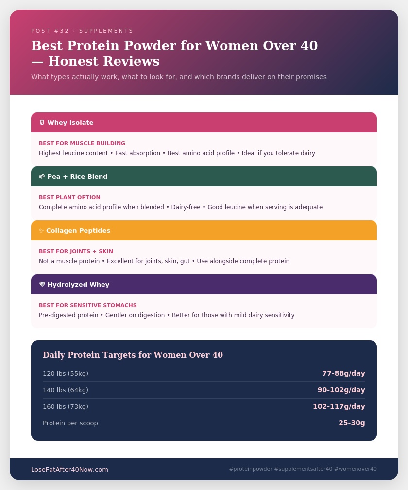 best protein powder women over 40 types comparison infographic