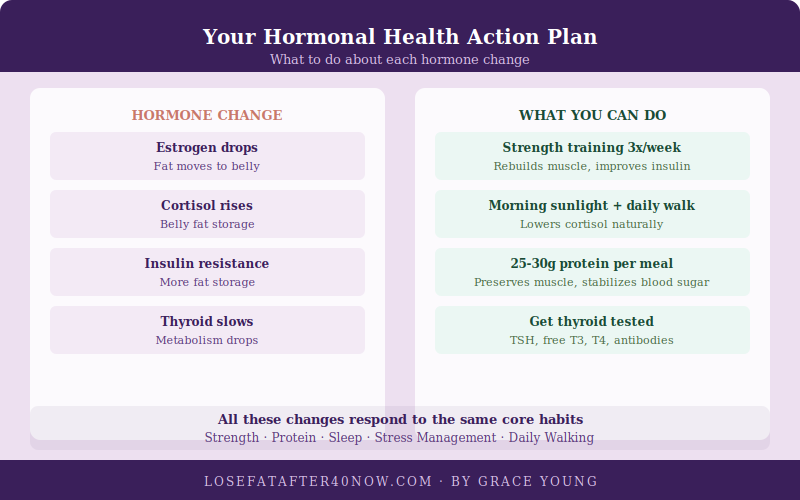 hormonal health action plan women over 40