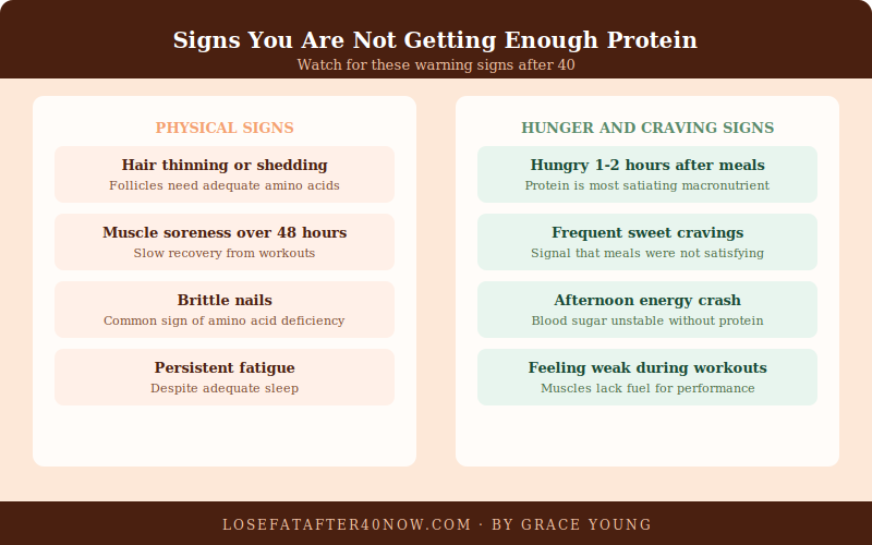 protein needs women over 40 infographic