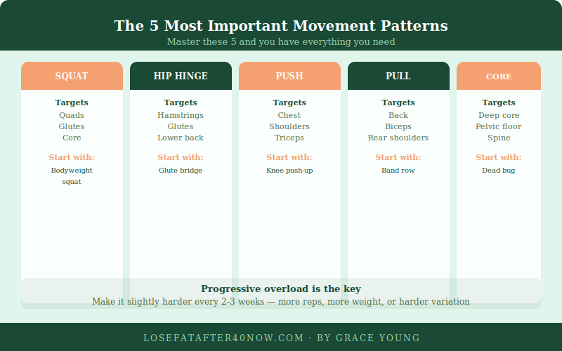 5 movement patterns strength training women over 40 infographic