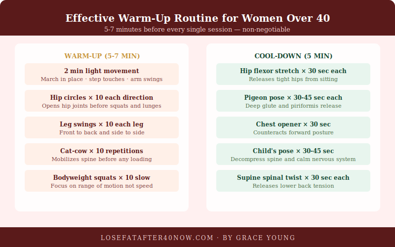 5 workout mistakes women over 40 infographic