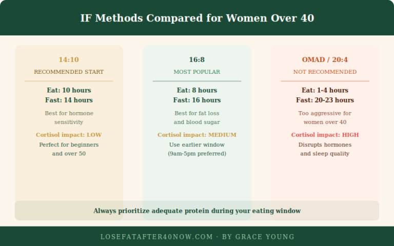 Intermittent Fasting for Women Over 40: A Smarter Way to Burn Fat